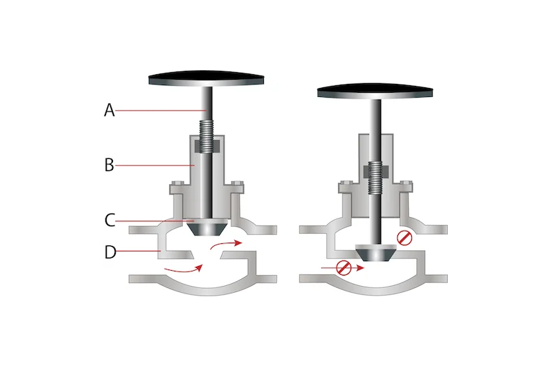 N&ecirc;n chọn van bi hay van kh&oacute;a? So s&aacute;nh chi tiết